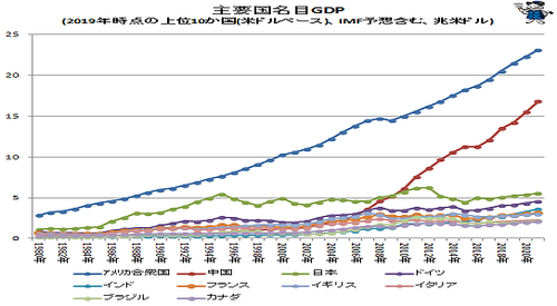 主要国名目GDP.png