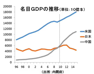 名目GDPの推移.png