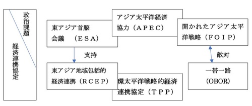 経済連携協定関連図.jpg