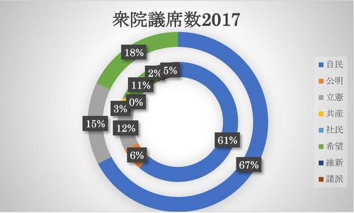 議員数円グラフ1.jpg